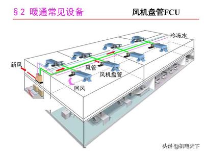暖通空調基礎知識講義 暖通設備篇